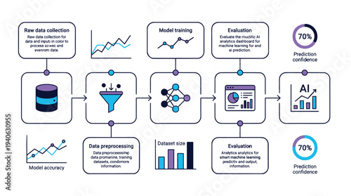 AI machine learning process workflow with analytics dashboard