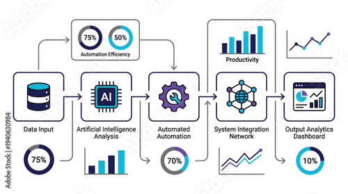 Streamlined AI driven automation workflow for enhanced productivity