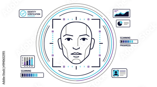 Facial recognition technology for secure identity verification process