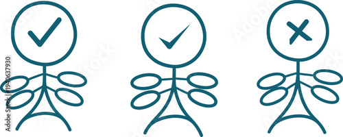 Three stick figures with checkmarks and an x