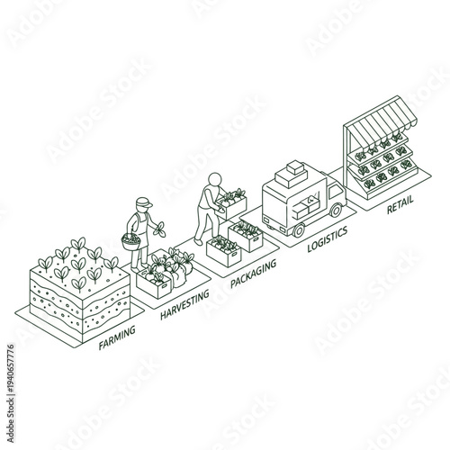 Isometric illustration depicting the agricultural supply chain from farming and harvesting to packaging, logistics, and retail sale.