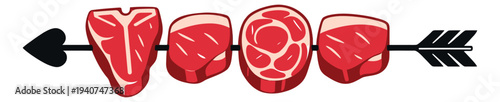 Cartoon icon set of 4 meat cuts on arrow featuring beef steak for butcher shop and restaurant menu design
