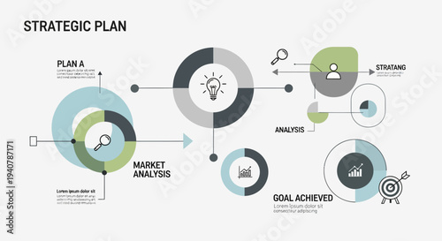 Strategic plan with market analysis and goal achievement