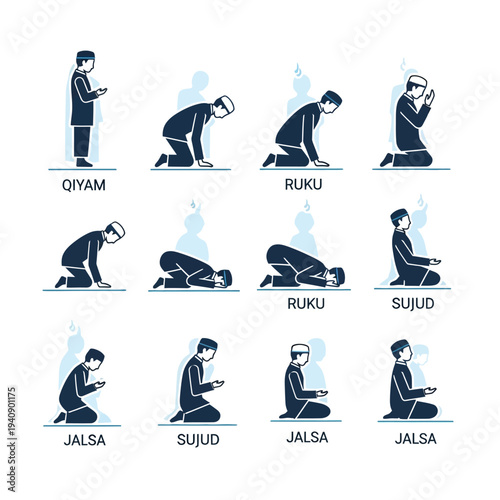 Muslim Man Performing Prayer Positions Illustration.