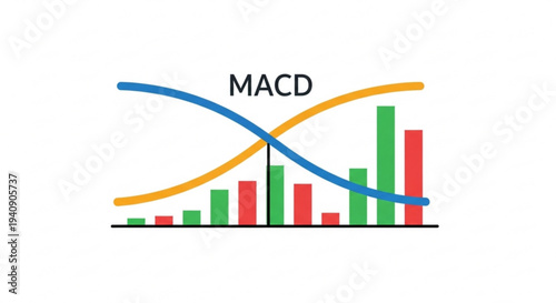 Macd indicator graph with blue and yellow curves intersecting over green and red bars on white background