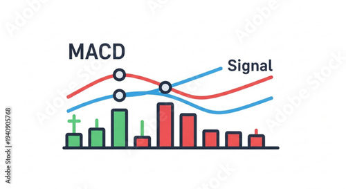 Macd and signal lines on a trading chart with candlestick patterns