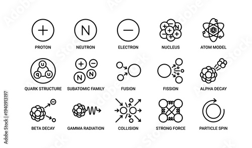 Atomic structure symbols: protons, neutrons, electrons, nucleus, subatomic processes