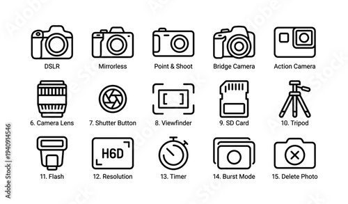 Camera types and functions: dslr, mirrorless, point & shoot, and more explained