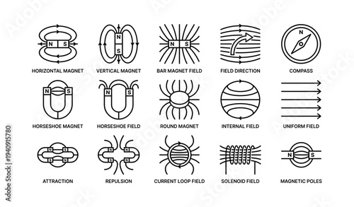 Magnetic field illustrations: types, directions, and effects