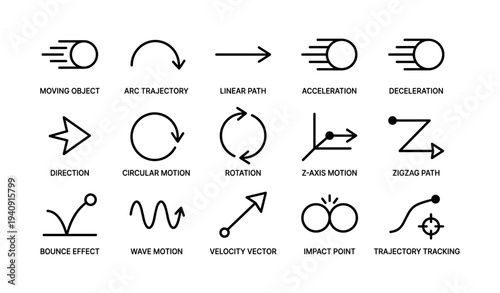 Set of physics motion icons illustrating various movement types