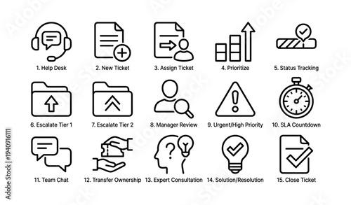 Support process workflow icons: help desk, ticket management, priority, resolution