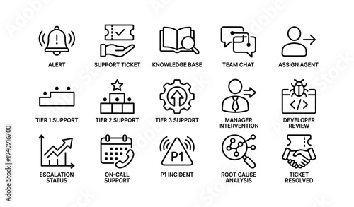 Customer support workflow icons: alert, support ticket, knowledge base, team chat