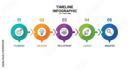 Business project timeline infographic illustrating five stages of product development process clearly