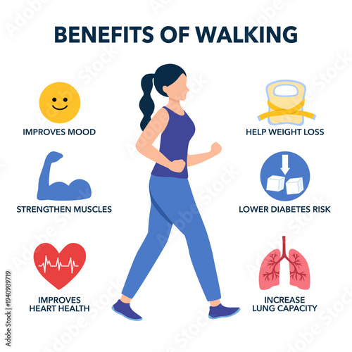 Benefits of walking infographic vector illustration.