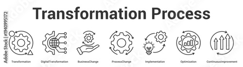Transformation Process web banner icon set vector illustration concept for business with icon of Transformation, DigitalTransformation, BusinessChange, ProcessChange, Implementati.