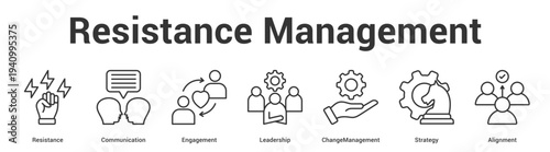 Resistance Management web banner icon set vector illustration concept for business with icon of Resistance, Communication, Engagement, Leadership, ChangeManageme.