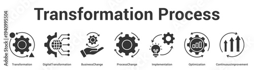 Transformation Process web banner icon set vector illustration concept for business with icon of Transformation, DigitalTransformation, BusinessChange, ProcessChange, Implementati.