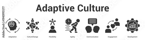 Adaptive Culture web banner icon set vector illustration concept for business with icon of Adaptation, CultureChange, Flexibility, Agility, Communicati.