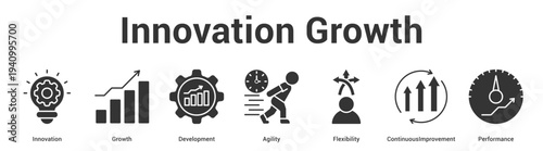 Innovation Growth web banner icon set vector illustration concept for business with icon of Innovation, Growth, Development, Agility, Flexibili.