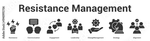 Resistance Management web banner icon set vector illustration concept for business with icon of Resistance, Communication, Engagement, Leadership, ChangeManageme.