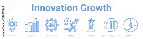 Innovation Growth web banner icon set vector illustration concept for business with icon of Innovation, Growth, Development, Agility, Flexibili.
