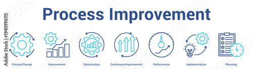 Process Improvement web banner icon set vector illustration concept for business with icon of ProcessChange, Improvement, Optimization, ContinuousImprovement, Performan.