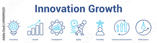 Innovation Growth web banner icon set vector illustration concept for business with icon of Innovation, Growth, Development, Agility, Flexibili.