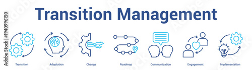 Transition Management web banner icon set vector illustration concept for business with icon of Transition, Adaptation, Change, Roadmap, Communicati.