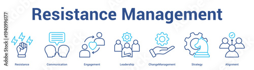 Resistance Management web banner icon set vector illustration concept for business with icon of Resistance, Communication, Engagement, Leadership, ChangeManageme.