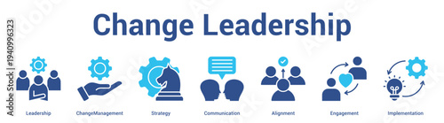 Change Leadership web banner icon set vector illustration concept for business with icon of Leadership, ChangeManagement, Strategy, Communication, Alignme.