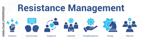 Resistance Management web banner icon set vector illustration concept for business with icon of Resistance, Communication, Engagement, Leadership, ChangeManageme.