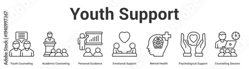 Youth Support web banner icon set vector illustration concept for business with icon of Youth Counseling, Academic Counseling, Personal Guidance, Emotional Support, Mental Health, Psychological Suppo.