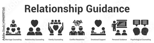 Relationship Guidance web banner icon set vector illustration concept for business with icon of Marriage Counseling, Relationship Counseling, Family Counseling, Conflict Resolution, Emotional Suppo.