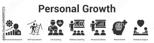 Personal Growth web banner icon set vector illustration concept for business with icon of Personal Development, Self Improvement, Life Coaching, Wellness Coaching, Personal Guidance, Mental Heal.