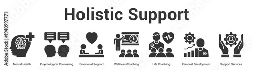 Holistic Support web banner icon set vector illustration concept for business with icon of Mental Health, Psychological Counseling, Emotional Support, Wellness Coaching, Life Coaching, Perso.