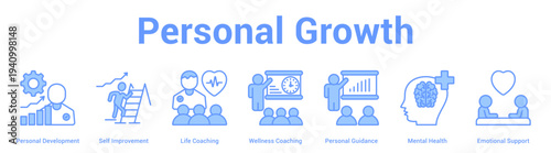 Personal Growth web banner icon set vector illustration concept for business with icon of Personal Development, Self Improvement, Life Coaching, Wellness Coaching, Personal Guidance, Mental Heal.