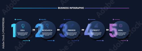 Modern business infographic timeline designed in glassmorphism style featuring five step. Transparent glass interface elements with neon gradient glow on dark technology background