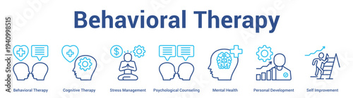 Behavioral Therapy web banner icon set vector illustration concept for business with icon of Behavioral Therapy, Cognitive Therapy, Stress Management, Psychological Counseling, Mental Health, Perso.