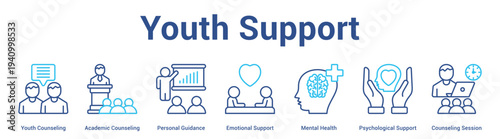 Youth Support web banner icon set vector illustration concept for business with icon of Youth Counseling, Academic Counseling, Personal Guidance, Emotional Support, Mental Health, Psychological Suppo.