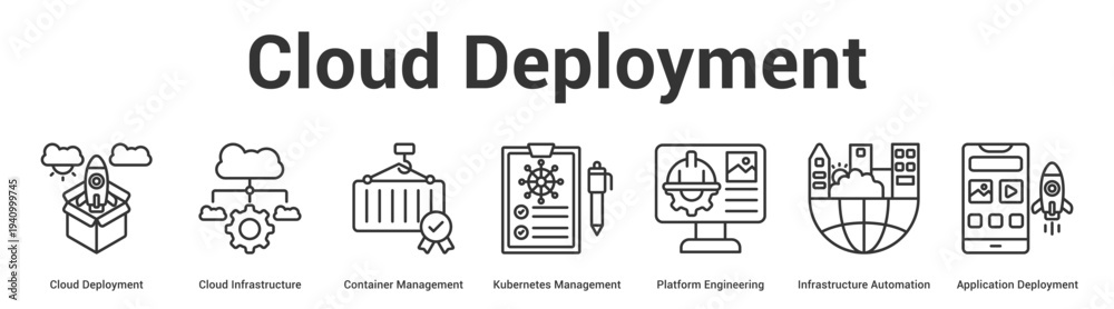 Fototapeta premium Cloud Deployment web banner icon set vector illustration concept for business with icon of Cloud Deployment, Cloud Infrastructure, Container Management, Kubernetes Management, Platform Engineeri.