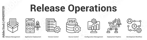 Release Operations web banner icon set vector illustration concept for business with icon of Release Management, Application Deployment, Version Control, Source Control, Configuration Manageme.