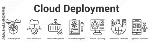 Cloud Deployment web banner icon set vector illustration concept for business with icon of Cloud Deployment, Cloud Infrastructure, Container Management, Kubernetes Management, Platform Engineeri.