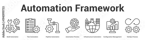 Automation Framework web banner icon set vector illustration concept for business with icon of Build Automation, Test Automation, Pipeline Automation, Automation Process, Infrastructure Automati.
