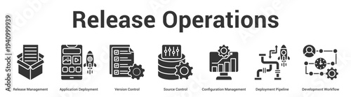 Release Operations web banner icon set vector illustration concept for business with icon of Release Management, Application Deployment, Version Control, Source Control, Configuration Manageme.