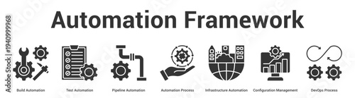 Automation Framework web banner icon set vector illustration concept for business with icon of Build Automation, Test Automation, Pipeline Automation, Automation Process, Infrastructure Automati.