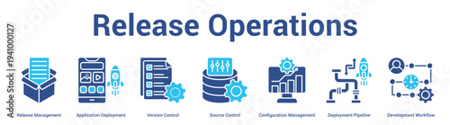 Release Operations web banner icon set vector illustration concept for business with icon of Release Management, Application Deployment, Version Control, Source Control, Configuration Manageme.
