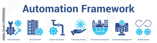 Automation Framework web banner icon set vector illustration concept for business with icon of Build Automation, Test Automation, Pipeline Automation, Automation Process, Infrastructure Automati.