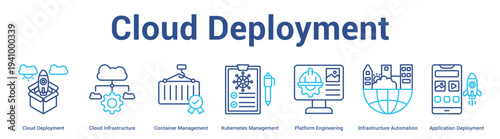 Cloud Deployment web banner icon set vector illustration concept for business with icon of Cloud Deployment, Cloud Infrastructure, Container Management, Kubernetes Management, Platform Engineeri.