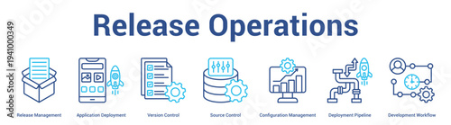 Release Operations web banner icon set vector illustration concept for business with icon of Release Management, Application Deployment, Version Control, Source Control, Configuration Manageme.