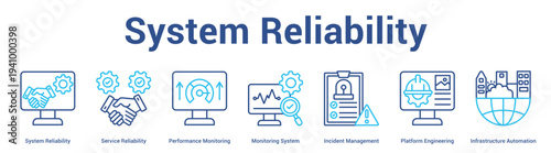 System Reliability web banner icon set vector illustration concept for business with icon of System Reliability, Service Reliability, Performance Monitoring, Monitoring System, Incident Manageme.